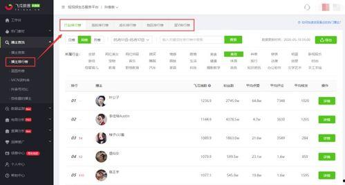 吃瓜网站抖音网红,揭秘网红背后的真实生活！”  第2张